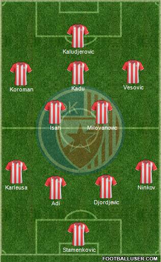 FC Red Star Belgrade 4-2-3-1 football formation