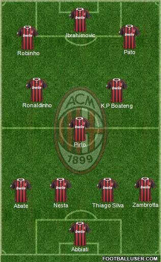 A.C. Milan Formation 2010