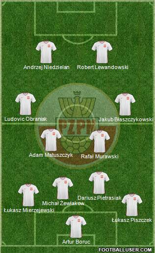 Poland football formation