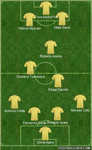 Champions League Team Formation 2010