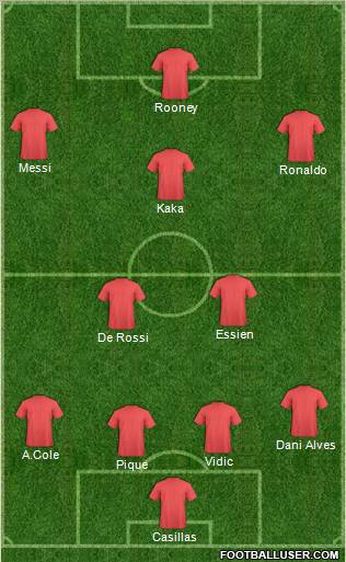 Champions League Team Formation 2010