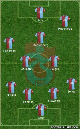 Trabzonspor Formation 2010