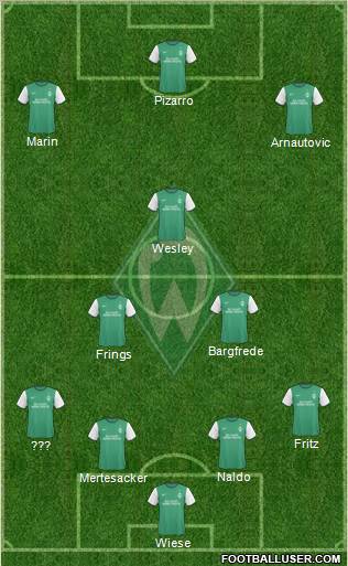 Werder Bremen Formation 2010