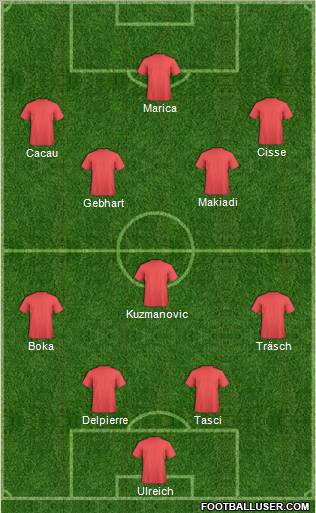 Football Manager Team Formation 2010