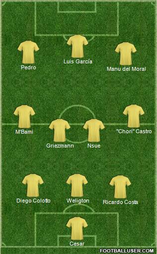 Football Manager Team Formation 2010
