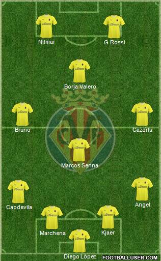 Villarreal C.F., S.A.D. Formation 2010