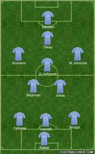 Manchester City 3-5-2 football formation