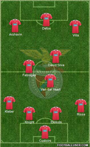 Sport Lisboa e Benfica - SAD Formation 2010