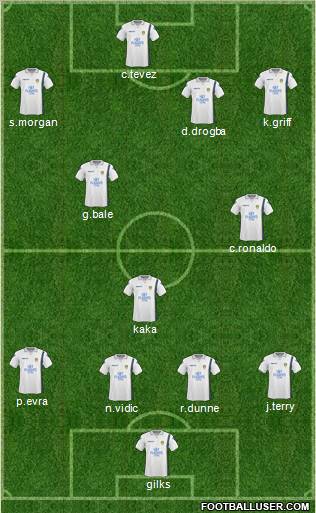 Leeds United Formation 2010