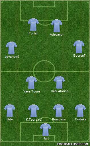 Manchester City 4-2-2-2 football formation