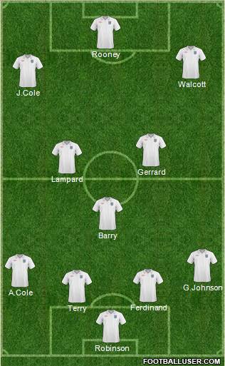 England Formation 2010