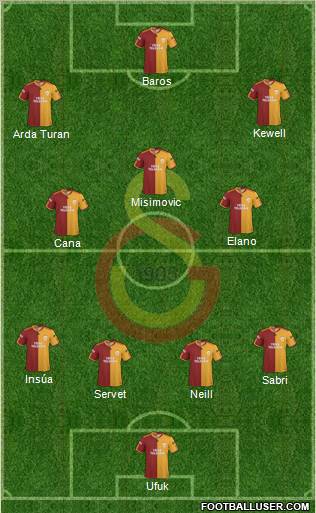 Galatasaray SK Formation 2010
