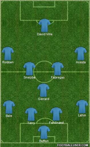Dream Team Formation 2010