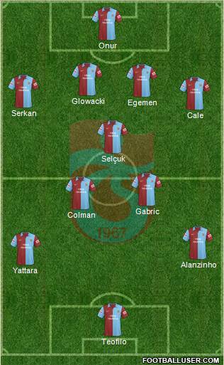 Trabzonspor Formation 2010
