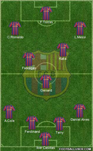 F.C. Barcelona Formation 2010