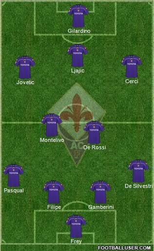 Fiorentina 4-2-2-2 football formation