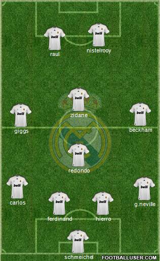 Real Madrid C.F. Formation 2010