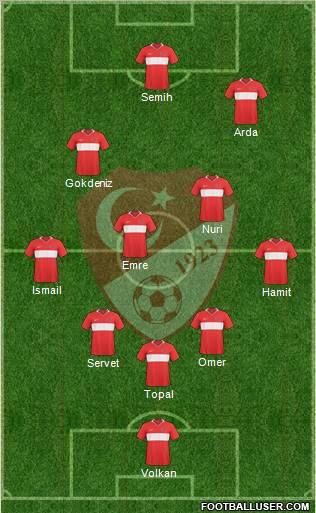 Turkey Formation 2010