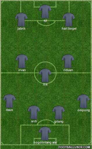 Dream Team Formation 2010