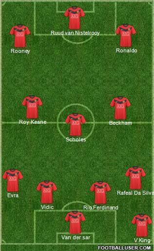 Manchester United Formation 2010