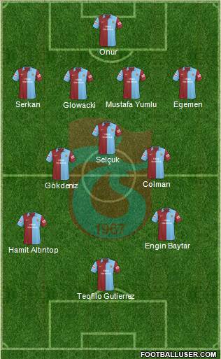 Trabzonspor Formation 2010
