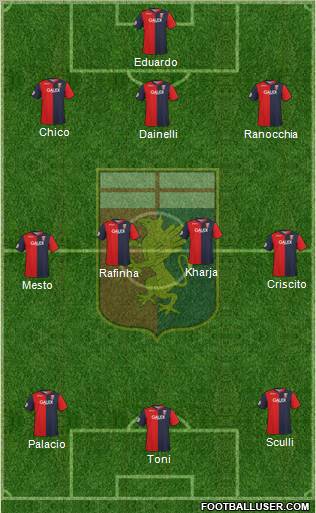 Genoa football formation