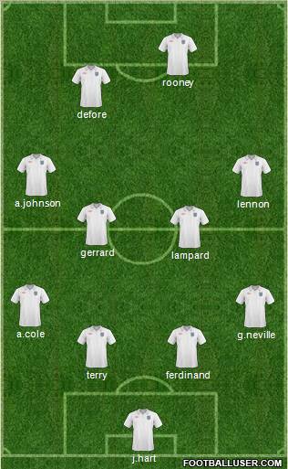 England Formation 2010