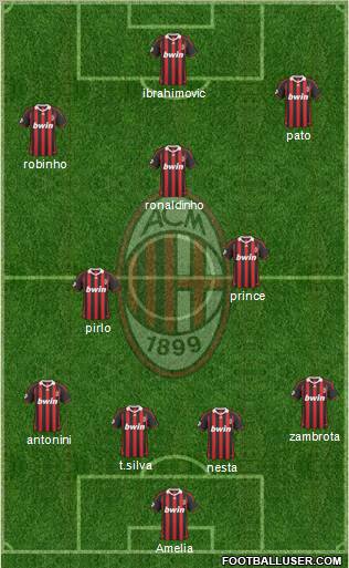 A.C. Milan Formation 2010