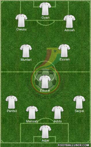 Ghana football formation