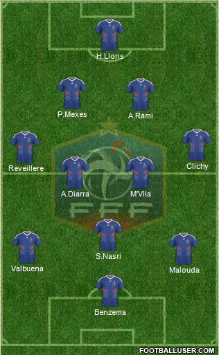 France Formation 2010