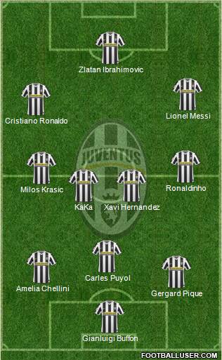 Juventus Formation 2010