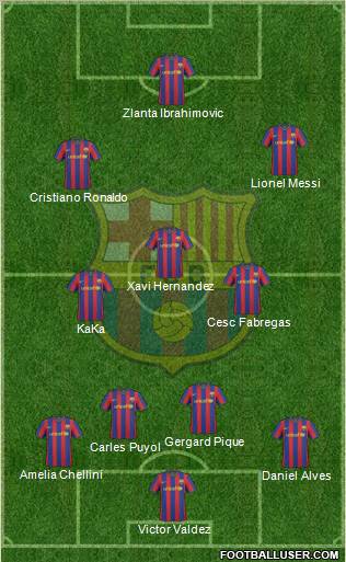 F.C. Barcelona Formation 2010