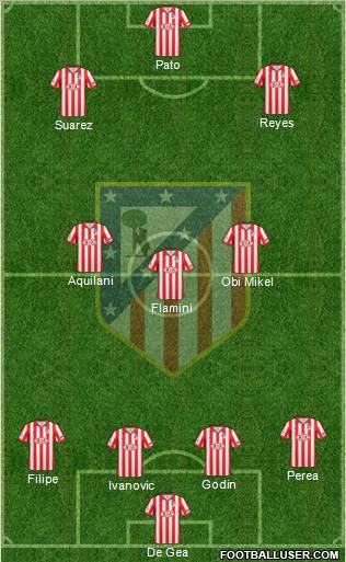 C. Atlético Madrid S.A.D. Formation 2010