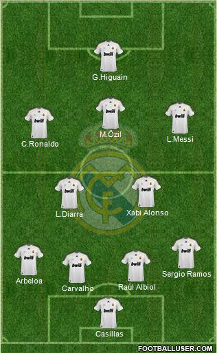 Real Madrid C.F. Formation 2010
