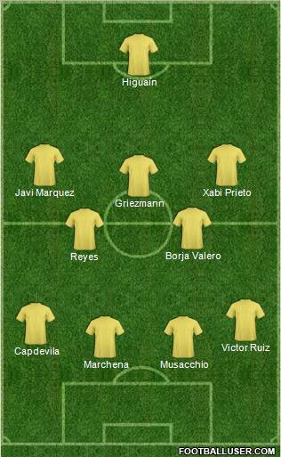 Dream Team Formation 2010