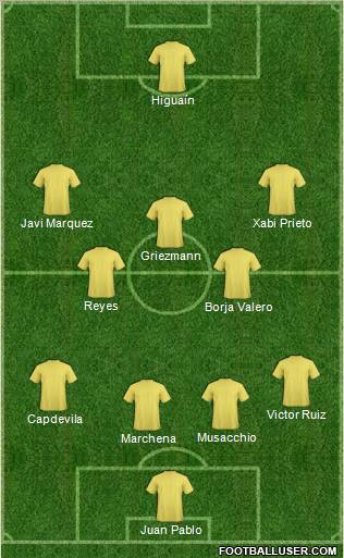 Dream Team Formation 2010