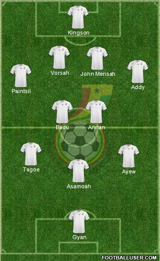 Ghana football formation