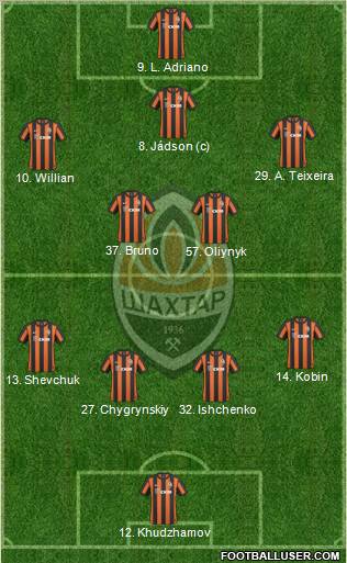 Shakhtar Donetsk 4-2-3-1 football formation