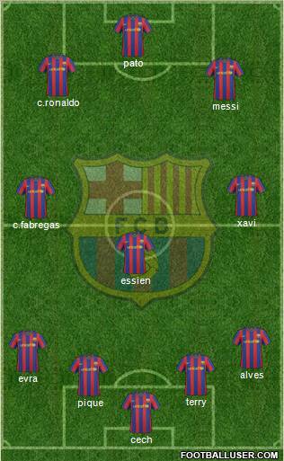 F.C. Barcelona Formation 2010