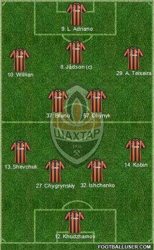 Shakhtar Donetsk football formation