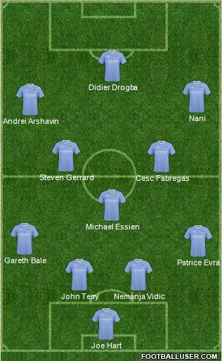 Manchester City 4-5-1 football formation