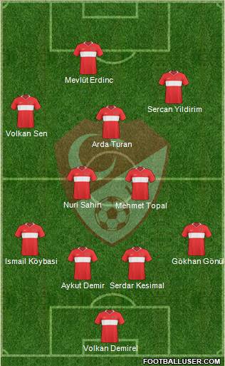 Turkey Formation 2010