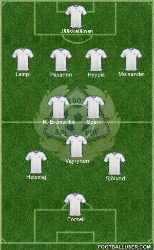 Finland football formation