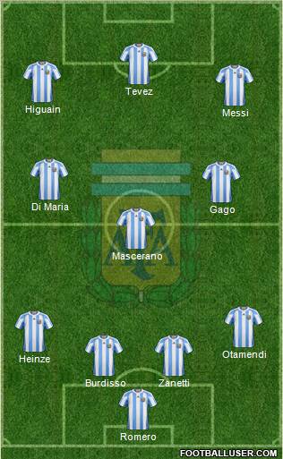 Argentina Formation 2010