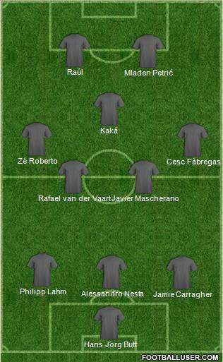 Dream Team Formation 2010