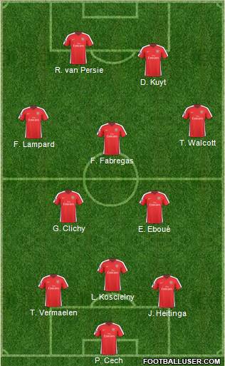 Arsenal Formation 2010