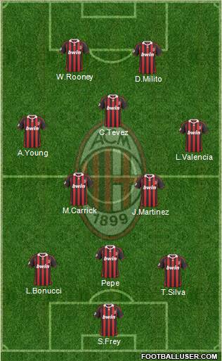 A.C. Milan Formation 2010