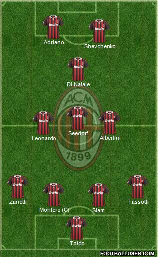 A.C. Milan Formation 2010