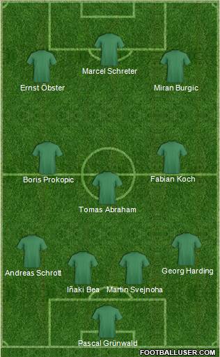Fifa Team Formation 2010