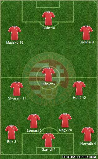 Hungary Formation 2010